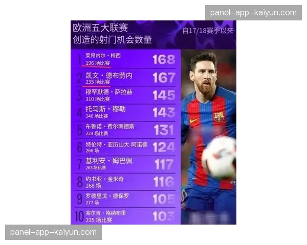 梅西离开后，西甲直接任意球得分率与进球数变化趋势